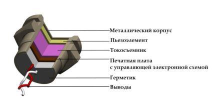piezo